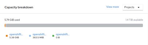 2.3. 로컬 스토리지 장치를 사용하여 OpenShift Container Storage 노드에 용량을 추가하여 스토리지 확장 ...