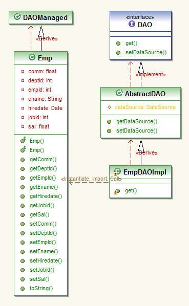 Image result for Spring Properties File Example