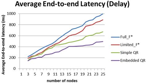 A Novel Locality Algorithm and Peer-to-Peer Communication ...