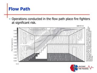 Principles of Modern Fire Flow Paths 的图像结果