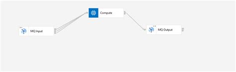 Image result for Map JSON Schema in IBM Ace Inteprice