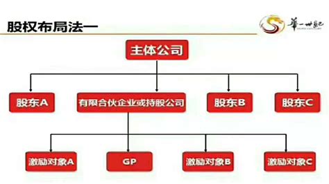 绝味食品的股权设计，戴文军通过四家平台控制公司，130多人获股权激励 - 知乎