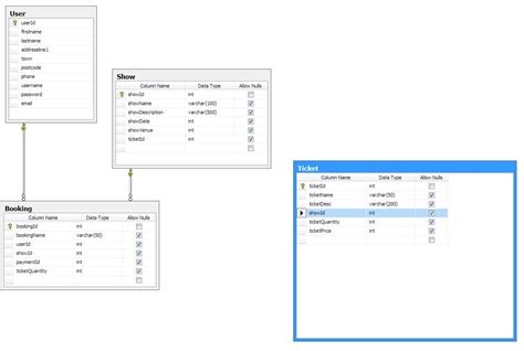Image result for How to Design Data Base Query