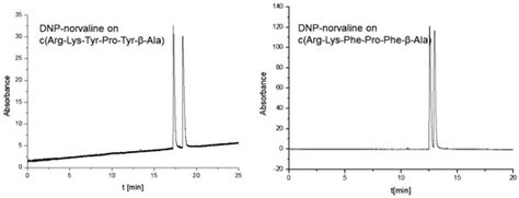 The Reciprocal Principle of Selectand-Selector-Systems in ...