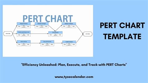 Image result for Pert Chart Table