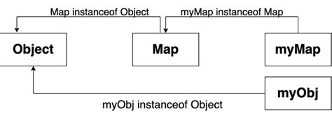 Image result for Map Object JavaScript