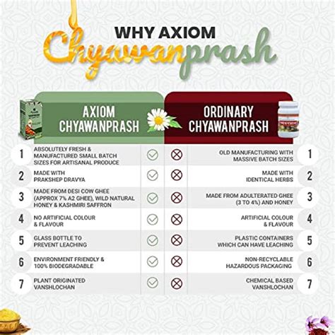 Axiom Royal Ayurvedic Chyawanprash 2x Immunity Booster – Axiom Ayurveda ...