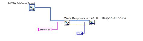 Image result for Python HTTP UI