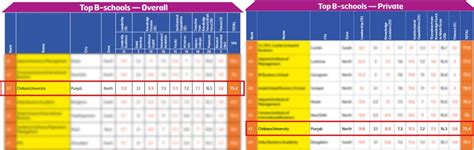Ranking-Img-for-Website - Chitkara University - Himachal Pradesh