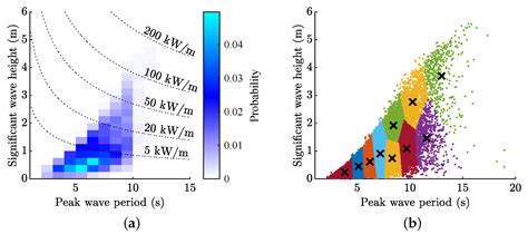 Multi-Mode Wave Energy Converter Design Optimisation Using an Improved ...