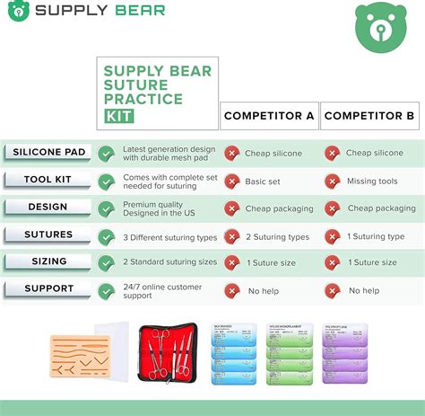 Buy Suture Practice Kit for Sutures Training Medical Student | Needle ...