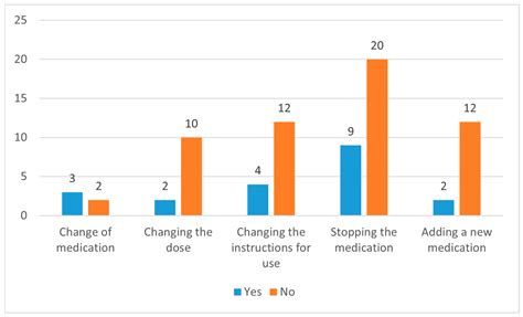Evaluation of the Effect of Management of Drug-Related Problems on ...