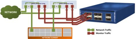 Deep Packet Capture Analysis 的图像结果
