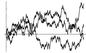 Random Walk Variance 的图像结果