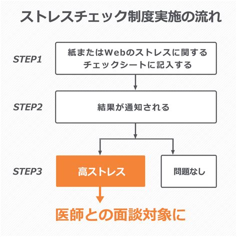 Image result for Battleship Game JavaScript by Web Dev Simplified