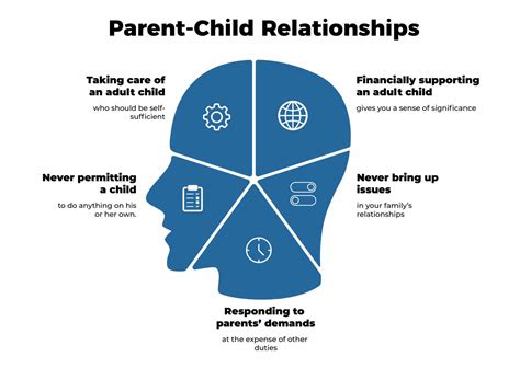 Understanding Codependency: Comprehensive Guide For Better Relationships