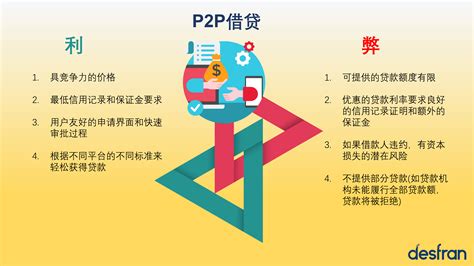 P2P 网络借贷电子商务平台的开发实现及搭建_论文定制中心