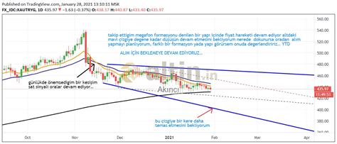 qram güncel - Altin.in