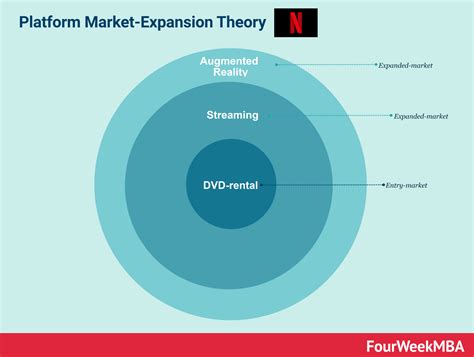 Business Strategy Example 的图像结果