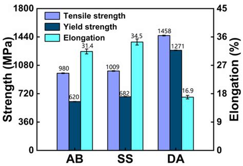 Coatings | Special Issue : Recent Developments in Advanced ...