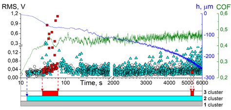 A Time-Frequency Based Approach for Acoustic Emission Assessment of ...