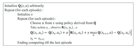 Image result for Q Learning Algorithm Example