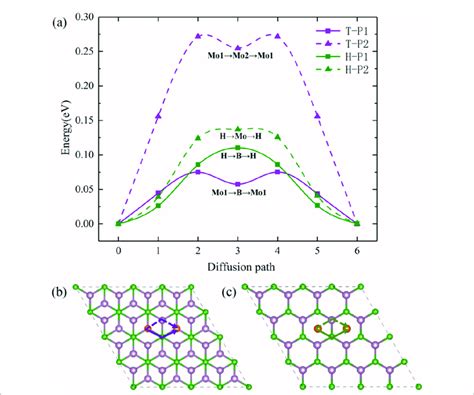 Diffusion Energy 的图像结果