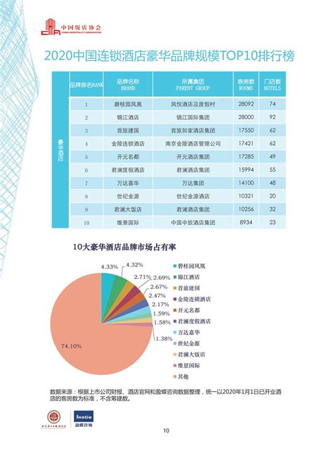 预见2021：《2021年酒店产业全景图谱》(附市场规模、竞争格局、发展前景等)_行业研究报告 - 前瞻网