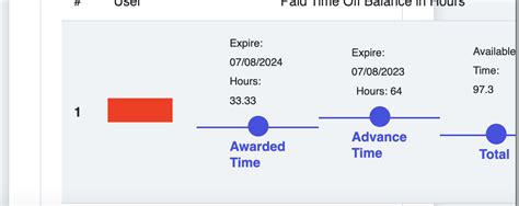 Image result for Time Stamp Table in HTML