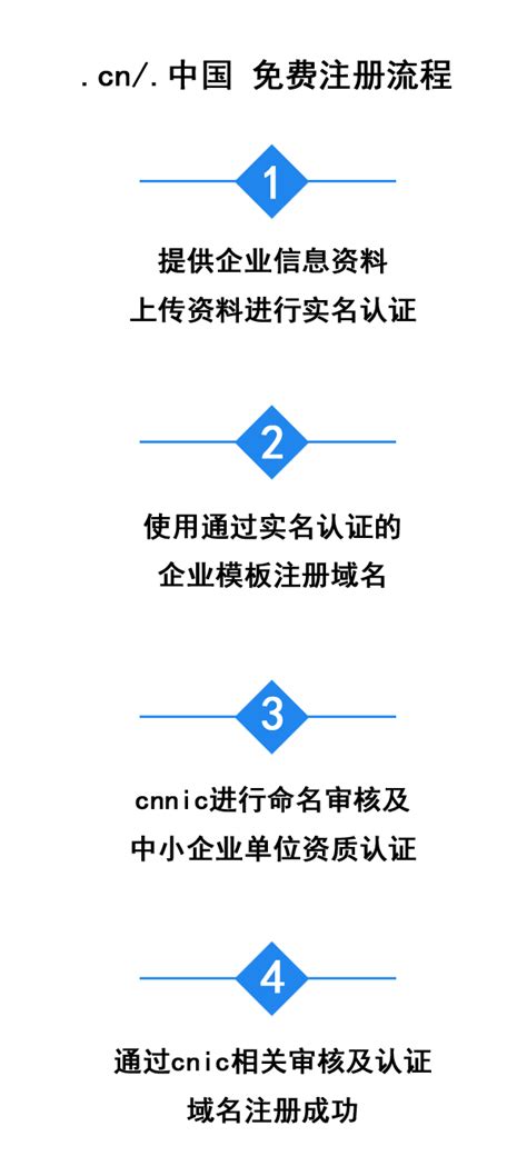 免费注册.CN / .中国 域名—互联网基础资源赋能百万中小企业数字化行动-合创未来.中国