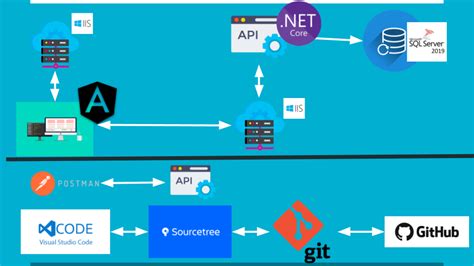 Image result for Conectar SQL Server En Netcore