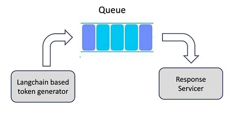 Image result for Fastapi Tutorial Python WebSocket Streaming LLM Response