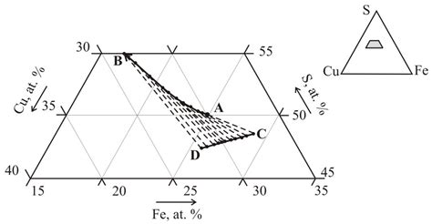 Formation of Noble Metal Phases (Pt, Pd, Rh, Ru, Ir, Au, Ag) in the ...