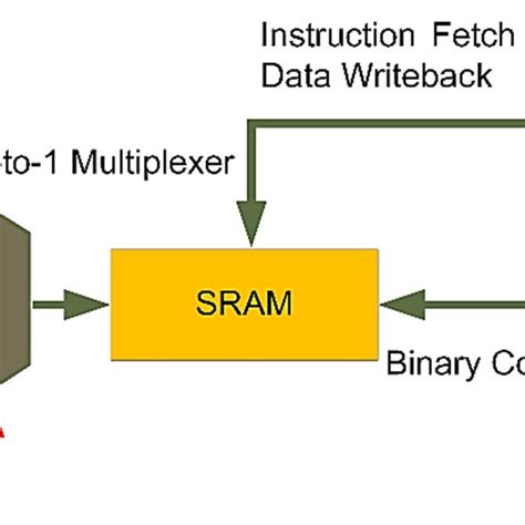 Image result for Loading Computer Program Interface