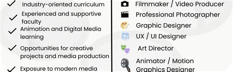 Bachelor of Arts - Visual Communication - mLAC - Maharani Lakshmi ...