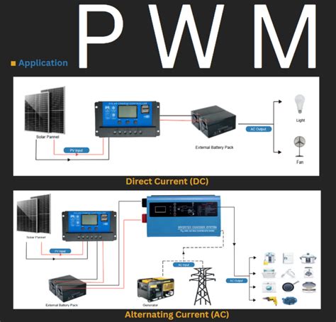 Solar Charge Controllers Explained 的图像结果