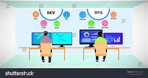 Image result for DevOps Development