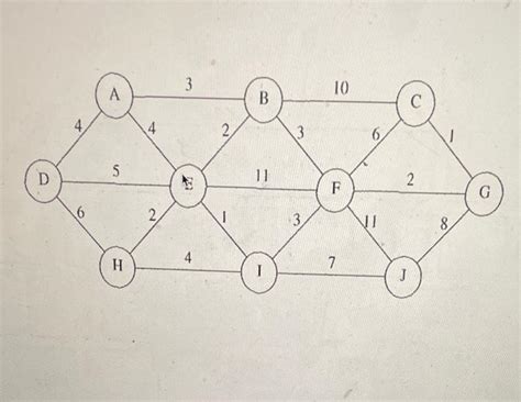 Image result for Minimum Spanning Tree From a Complete Graph
