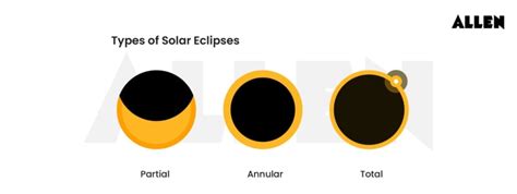 Solar Eclipse: Types, Causes, & Next Occurrence
