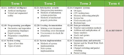 Grade 12 Computer Studies 的图像结果