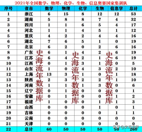 2020年全国高中五十强名单