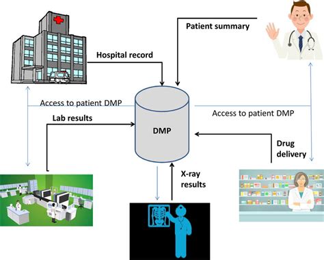 Image result for DMP File Analysis