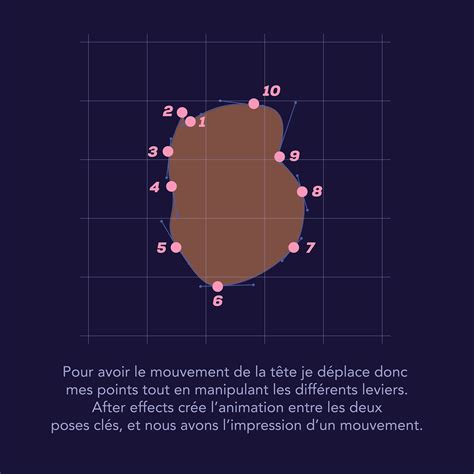 Animation Position After Effects 的图像结果