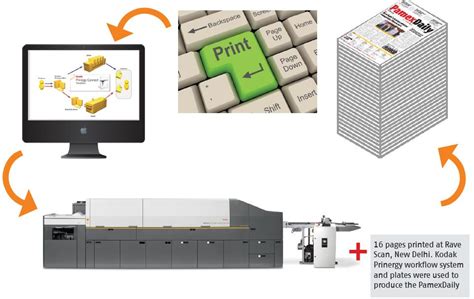 Behind the scene: The making of the PamexDaily | PrintWeekIndia