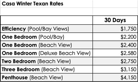 Image result for Texan Insurance Rates