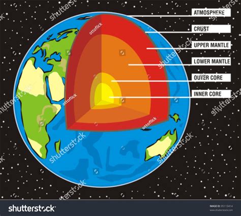 Upper Mantle Diagram