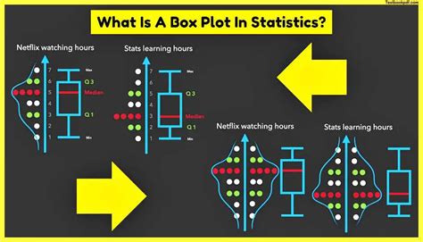 Image result for Box Plot StatCrunch
