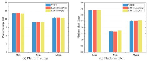 Experimental Study on Dynamic Responses of Floating Offshore Wind ...
