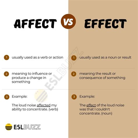 Inverse Effect Vs Reverse Effect at Salvador Simpson blog