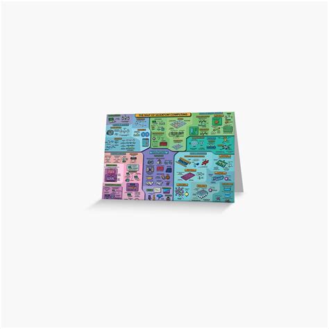 Computer Science Map Quantum Computing 的图像结果